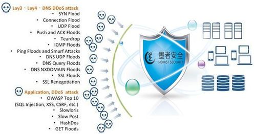 墨者安全 在政企網(wǎng)絡(luò)攻擊加劇的時代，構(gòu)筑堅實可靠的數(shù)字防線