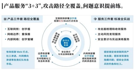 實戰(zhàn)演練攻擊升級！知道創(chuàng)宇安全托管定向爆破防守難題