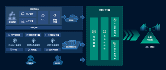 INSEC WORLD 基于主動防御思想的攻擊面管理實踐